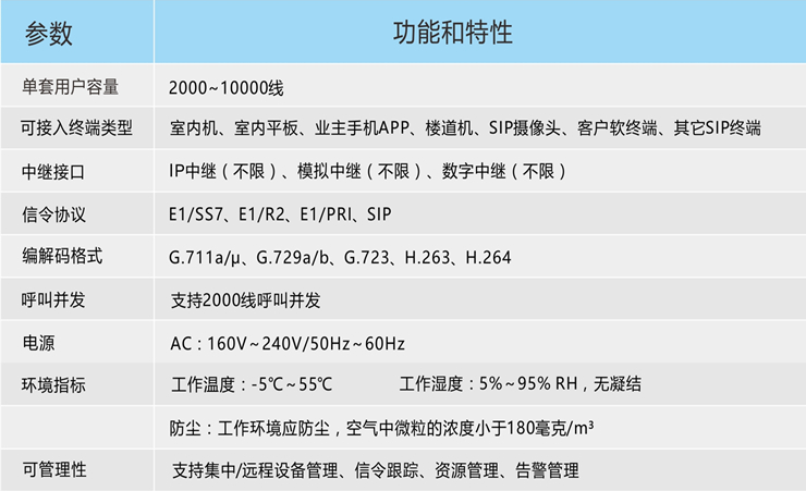 楼宇可视对讲系统-技术参数