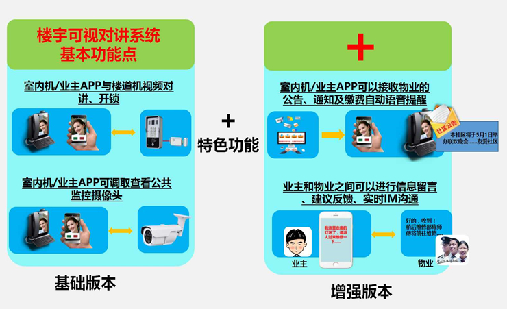 楼宇可视对讲系统-2