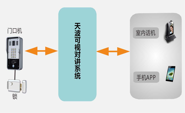 楼宇可视对讲系统-6