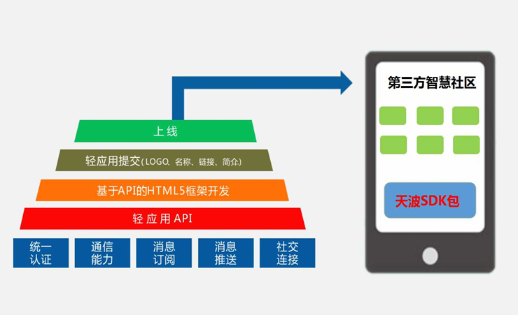 楼宇可视对讲系统-12