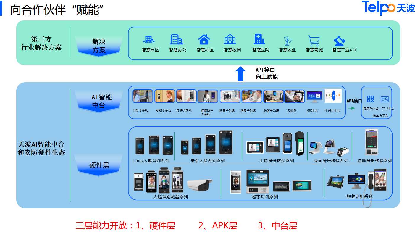 天波雷竞技appios下载
系统合作方式