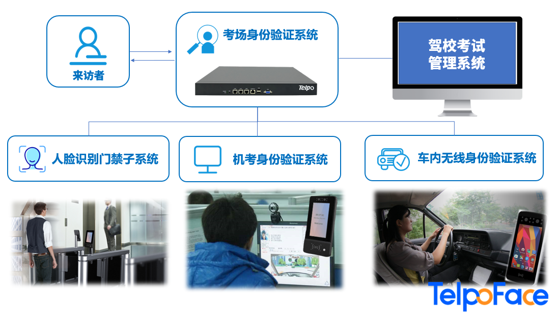 驾校考场人脸识别门禁系统雷竞技官方下载地址app
