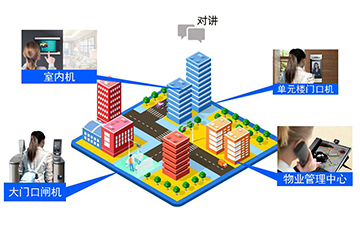 智慧社区